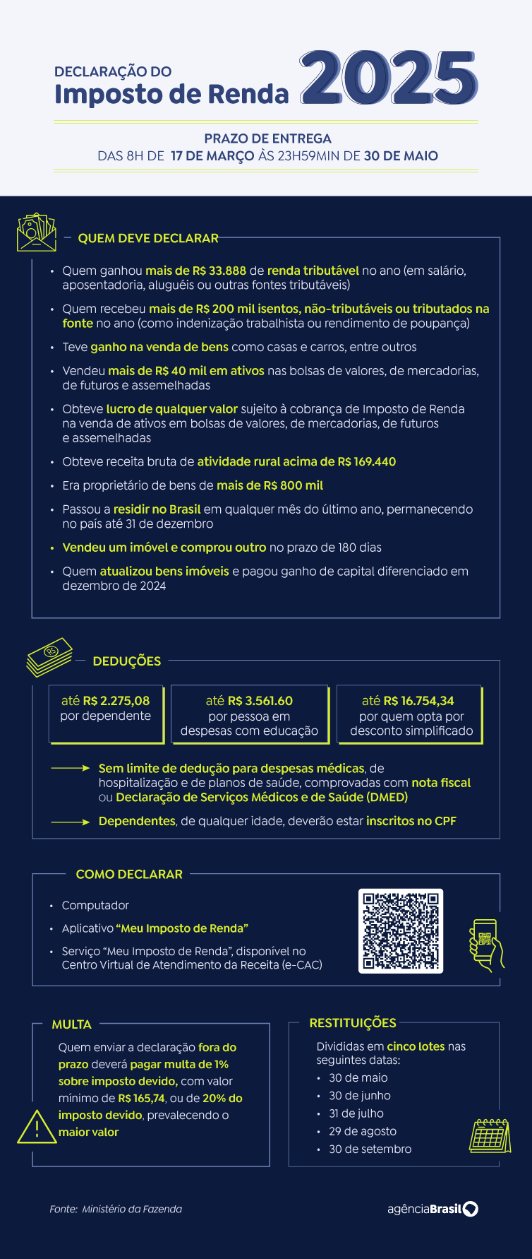 Receita começa a receber nesta segunda declarações do Imposto de Renda