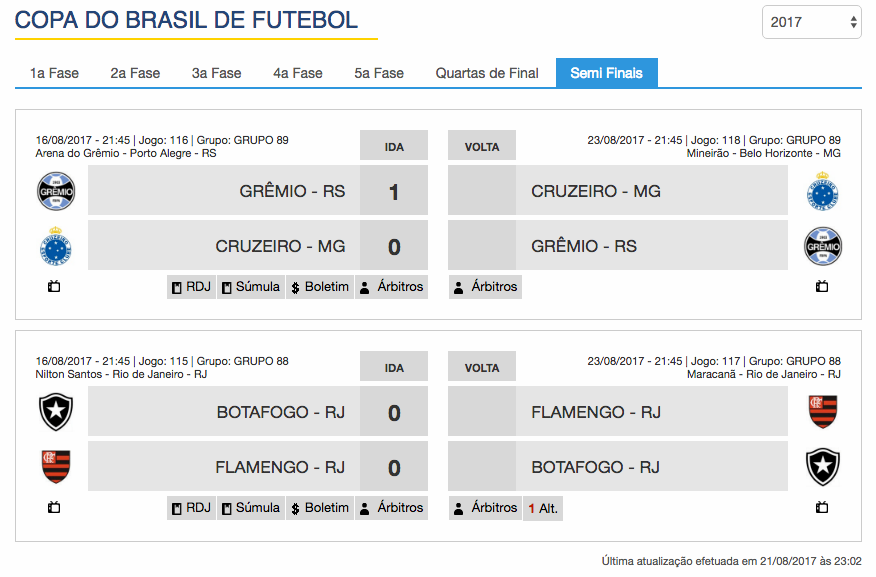 Jogos de Hoje (23) – Semifinal Copa do Brasil – Volta