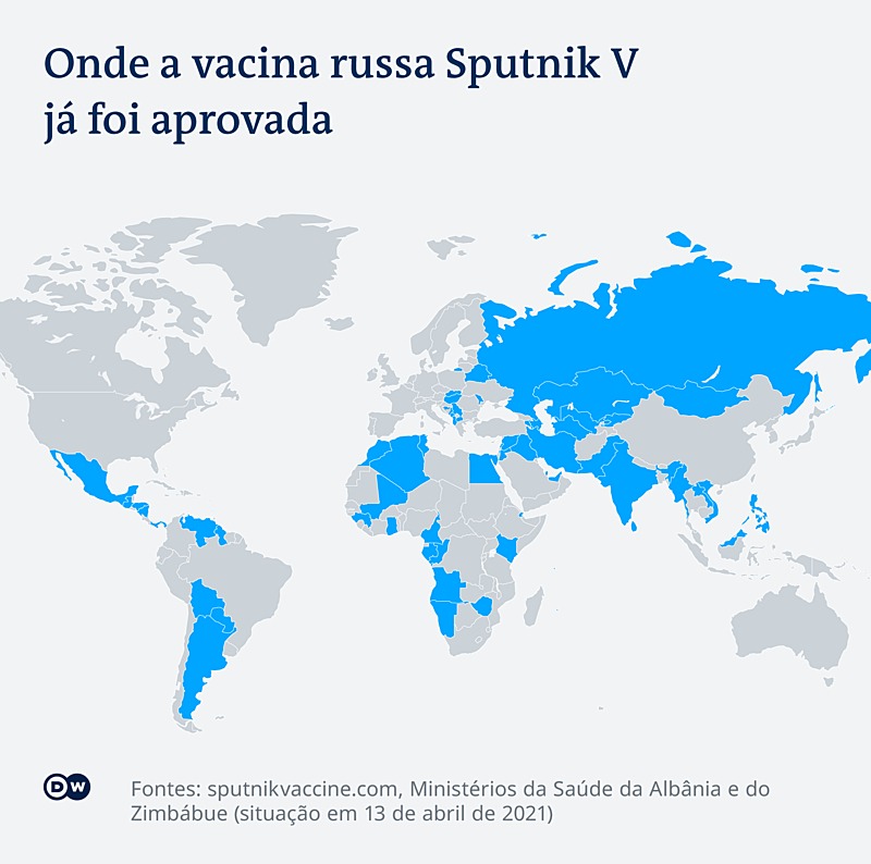 Entenda as incógnitas que cercam a vacina russa Sputnik V