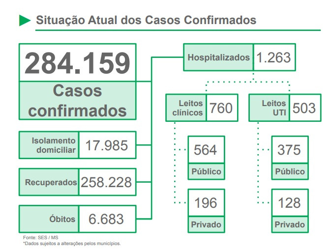 Demora em buscar atendimento leva pacientes aos hospitais em estado grave