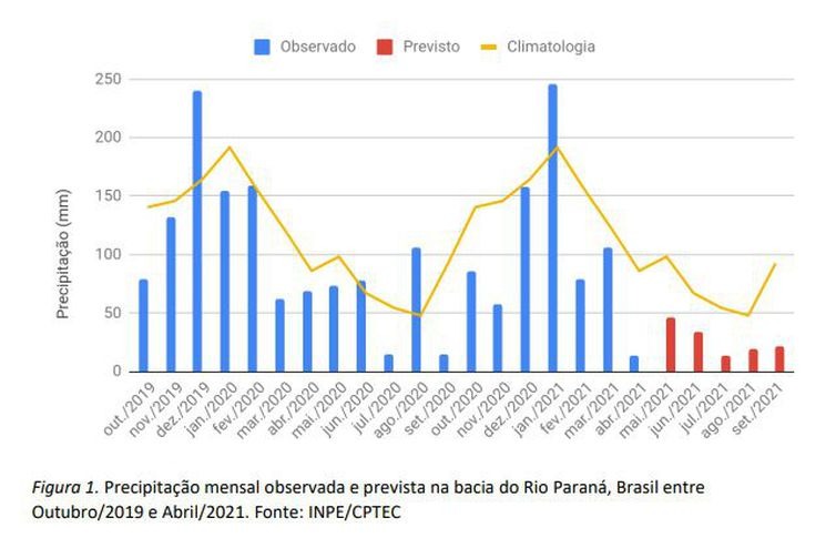 Sistema Nacional de Meteorologia emite emergência hídrica em cinco estados