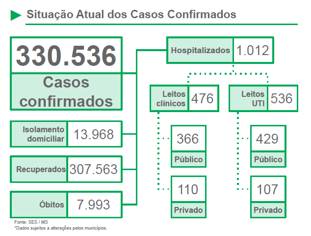 Média móvel de novos casos de Covid sobe e reforça alerta de cuidados