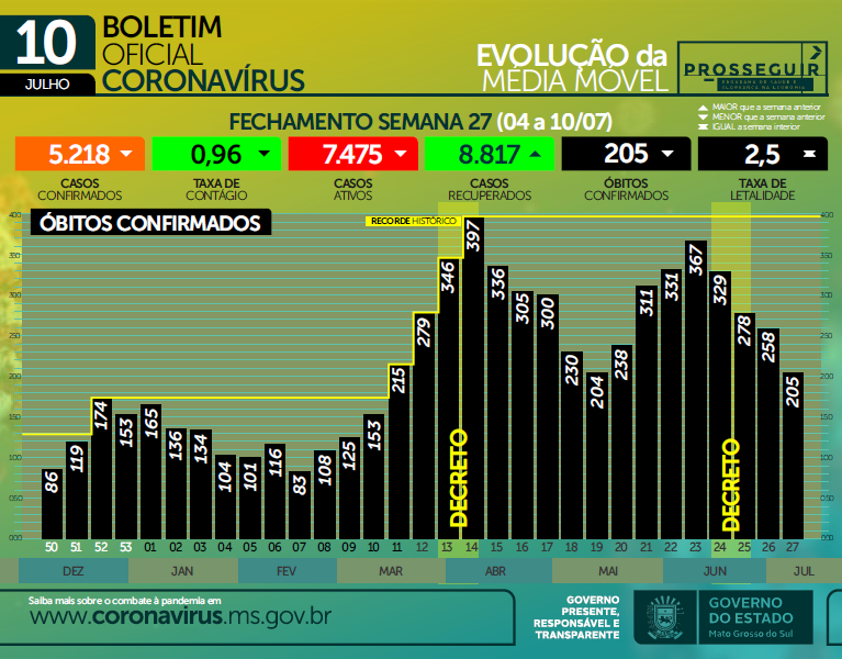 Boletim oficial da SES