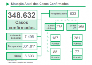 Mesmo “livre” da Delta, variantes preocupam gestores que pedem vigilância