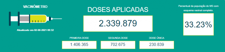 Vacinômetro do Portal MS