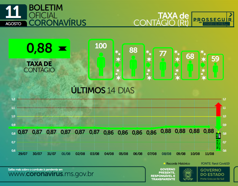 Foto:Divulgação