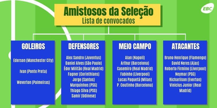 Tite convoca seleção para amistosos de setembro