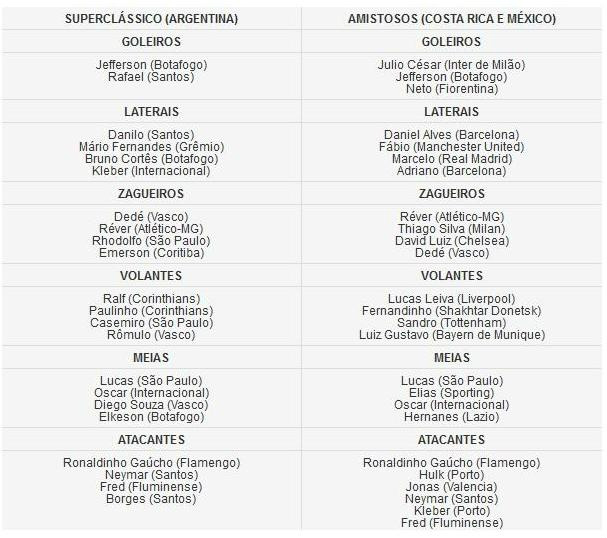 Lista de convocados para os jogoa.