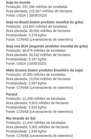 Mesmo sendo maior produtor, Brasil suspende imposto para importação de soja