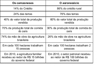 Somos Filhos da Terra