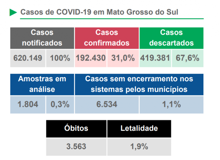 Aumenta casos de Covid-19 com a circulação de variante