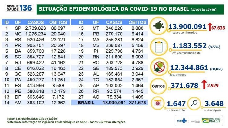 Divulgação/Ministério da Saúde